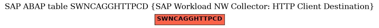 E-R Diagram for table SWNCAGGHTTPCD (SAP Workload NW Collector: HTTP Client Destination)