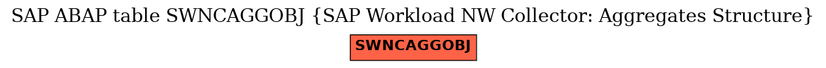 E-R Diagram for table SWNCAGGOBJ (SAP Workload NW Collector: Aggregates Structure)