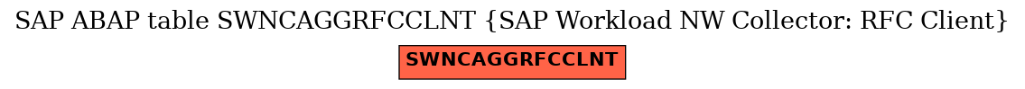 E-R Diagram for table SWNCAGGRFCCLNT (SAP Workload NW Collector: RFC Client)