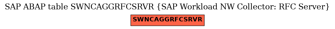 E-R Diagram for table SWNCAGGRFCSRVR (SAP Workload NW Collector: RFC Server)