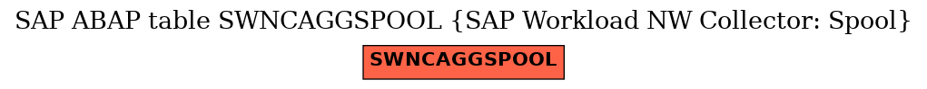 E-R Diagram for table SWNCAGGSPOOL (SAP Workload NW Collector: Spool)