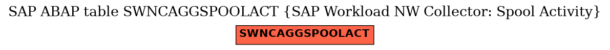 E-R Diagram for table SWNCAGGSPOOLACT (SAP Workload NW Collector: Spool Activity)