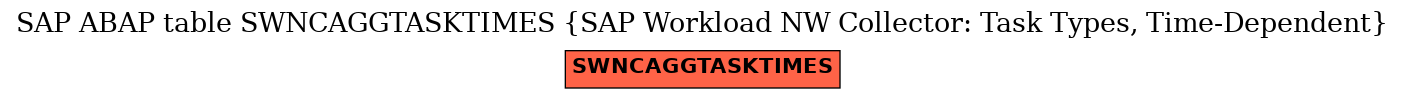 E-R Diagram for table SWNCAGGTASKTIMES (SAP Workload NW Collector: Task Types, Time-Dependent)