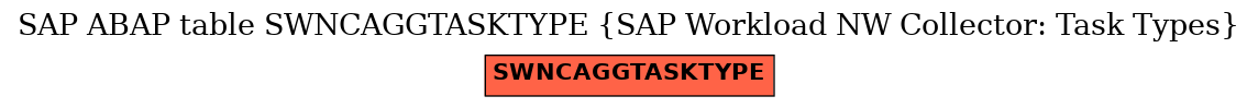 E-R Diagram for table SWNCAGGTASKTYPE (SAP Workload NW Collector: Task Types)