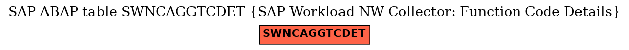E-R Diagram for table SWNCAGGTCDET (SAP Workload NW Collector: Function Code Details)