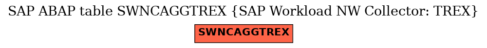 E-R Diagram for table SWNCAGGTREX (SAP Workload NW Collector: TREX)