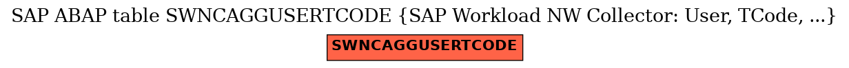 E-R Diagram for table SWNCAGGUSERTCODE (SAP Workload NW Collector: User, TCode, ...)