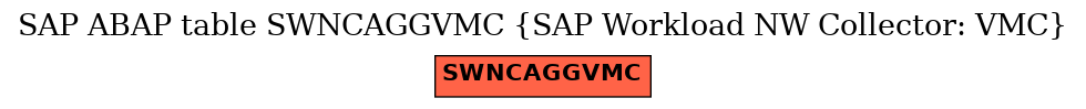 E-R Diagram for table SWNCAGGVMC (SAP Workload NW Collector: VMC)