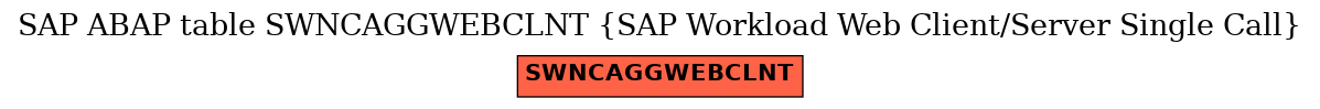 E-R Diagram for table SWNCAGGWEBCLNT (SAP Workload Web Client/Server Single Call)