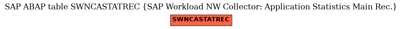 E-R Diagram for table SWNCASTATREC (SAP Workload NW Collector: Application Statistics Main Rec.)