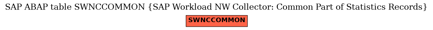 E-R Diagram for table SWNCCOMMON (SAP Workload NW Collector: Common Part of Statistics Records)