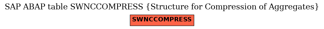 E-R Diagram for table SWNCCOMPRESS (Structure for Compression of Aggregates)