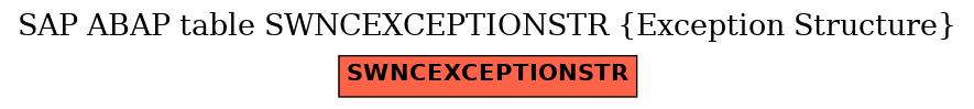 E-R Diagram for table SWNCEXCEPTIONSTR (Exception Structure)