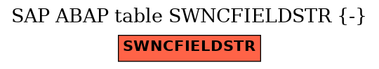 E-R Diagram for table SWNCFIELDSTR (-)