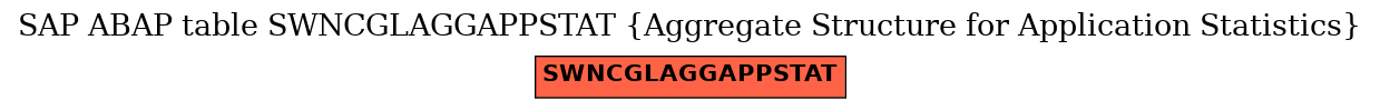 E-R Diagram for table SWNCGLAGGAPPSTAT (Aggregate Structure for Application Statistics)