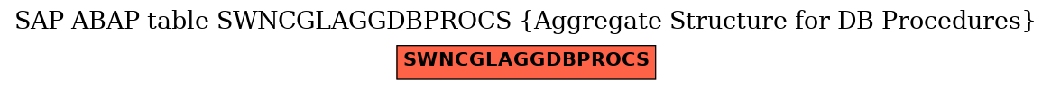 E-R Diagram for table SWNCGLAGGDBPROCS (Aggregate Structure for DB Procedures)