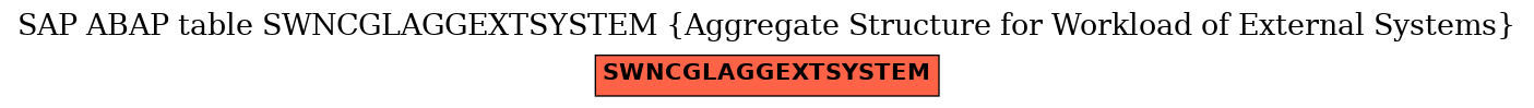 E-R Diagram for table SWNCGLAGGEXTSYSTEM (Aggregate Structure for Workload of External Systems)