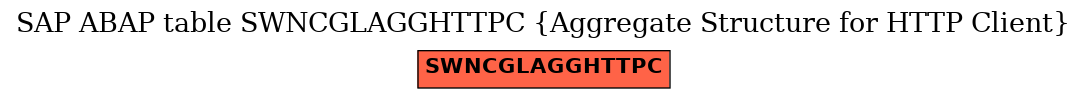 E-R Diagram for table SWNCGLAGGHTTPC (Aggregate Structure for HTTP Client)