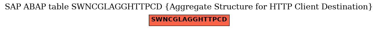 E-R Diagram for table SWNCGLAGGHTTPCD (Aggregate Structure for HTTP Client Destination)