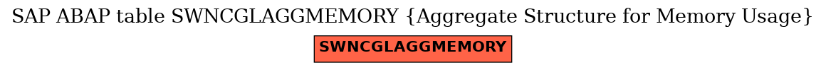 E-R Diagram for table SWNCGLAGGMEMORY (Aggregate Structure for Memory Usage)