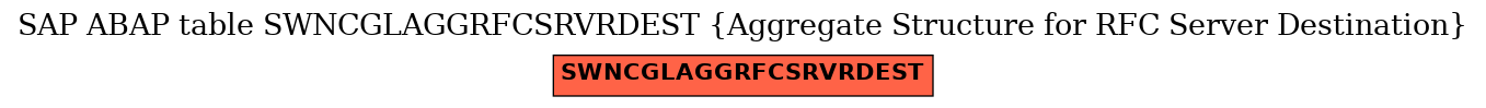 E-R Diagram for table SWNCGLAGGRFCSRVRDEST (Aggregate Structure for RFC Server Destination)