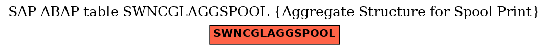 E-R Diagram for table SWNCGLAGGSPOOL (Aggregate Structure for Spool Print)