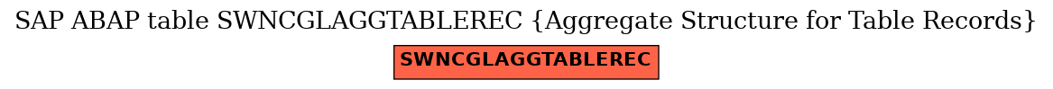 E-R Diagram for table SWNCGLAGGTABLEREC (Aggregate Structure for Table Records)