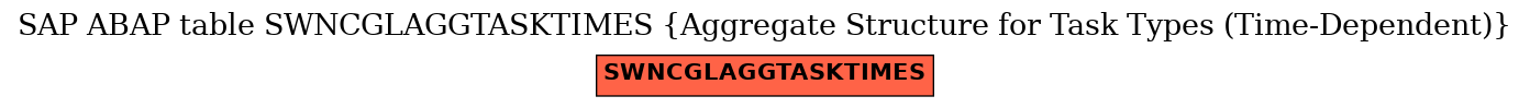 E-R Diagram for table SWNCGLAGGTASKTIMES (Aggregate Structure for Task Types (Time-Dependent))