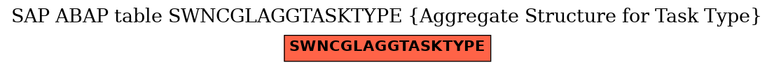 E-R Diagram for table SWNCGLAGGTASKTYPE (Aggregate Structure for Task Type)