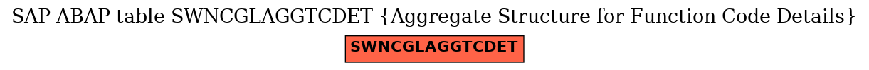 E-R Diagram for table SWNCGLAGGTCDET (Aggregate Structure for Function Code Details)