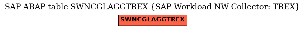 E-R Diagram for table SWNCGLAGGTREX (SAP Workload NW Collector: TREX)