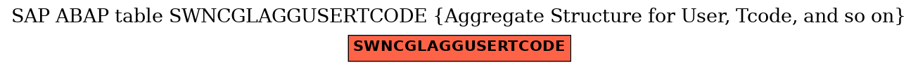 E-R Diagram for table SWNCGLAGGUSERTCODE (Aggregate Structure for User, Tcode, and so on)