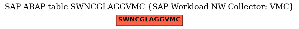 E-R Diagram for table SWNCGLAGGVMC (SAP Workload NW Collector: VMC)