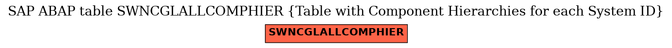 E-R Diagram for table SWNCGLALLCOMPHIER (Table with Component Hierarchies for each System ID)