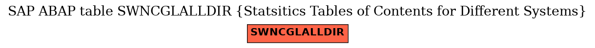 E-R Diagram for table SWNCGLALLDIR (Statsitics Tables of Contents for Different Systems)