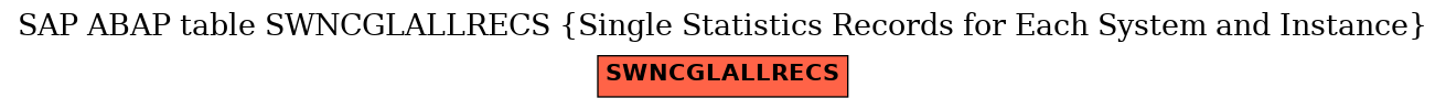 E-R Diagram for table SWNCGLALLRECS (Single Statistics Records for Each System and Instance)