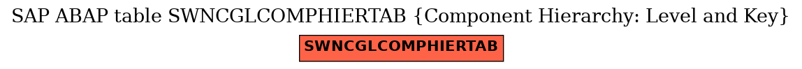 E-R Diagram for table SWNCGLCOMPHIERTAB (Component Hierarchy: Level and Key)