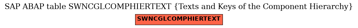 E-R Diagram for table SWNCGLCOMPHIERTEXT (Texts and Keys of the Component Hierarchy)