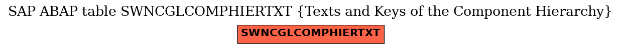 E-R Diagram for table SWNCGLCOMPHIERTXT (Texts and Keys of the Component Hierarchy)