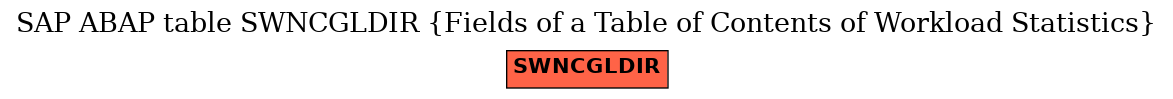 E-R Diagram for table SWNCGLDIR (Fields of a Table of Contents of Workload Statistics)