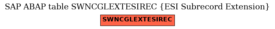 E-R Diagram for table SWNCGLEXTESIREC (ESI Subrecord Extension)