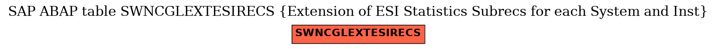 E-R Diagram for table SWNCGLEXTESIRECS (Extension of ESI Statistics Subrecs for each System and Inst)