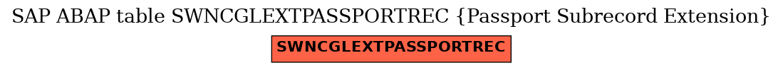 E-R Diagram for table SWNCGLEXTPASSPORTREC (Passport Subrecord Extension)