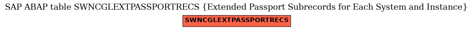 E-R Diagram for table SWNCGLEXTPASSPORTRECS (Extended Passport Subrecords for Each System and Instance)