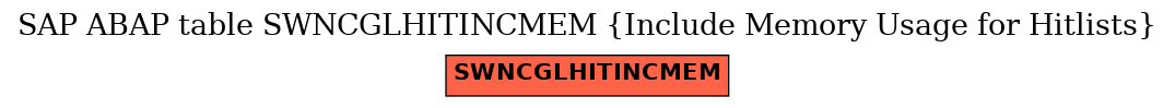 E-R Diagram for table SWNCGLHITINCMEM (Include Memory Usage for Hitlists)