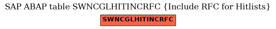 E-R Diagram for table SWNCGLHITINCRFC (Include RFC for Hitlists)