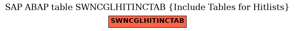 E-R Diagram for table SWNCGLHITINCTAB (Include Tables for Hitlists)