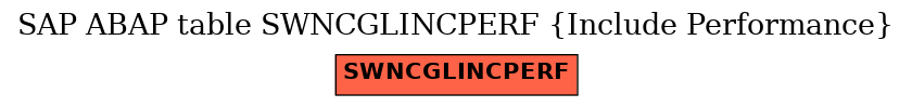 E-R Diagram for table SWNCGLINCPERF (Include Performance)