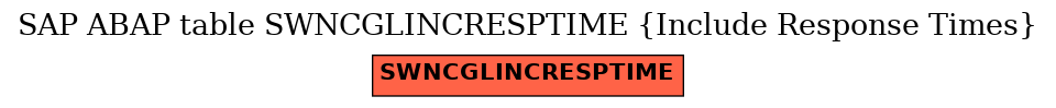 E-R Diagram for table SWNCGLINCRESPTIME (Include Response Times)