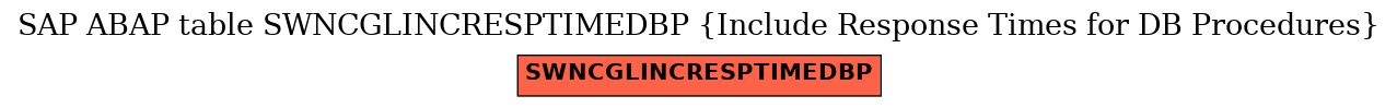 E-R Diagram for table SWNCGLINCRESPTIMEDBP (Include Response Times for DB Procedures)